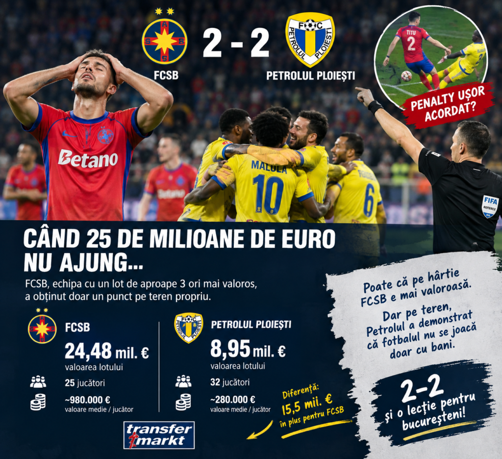 Când 25 de milioane de euro nu ajung: FCSB, egalată de Petrolul pe Arena Națională